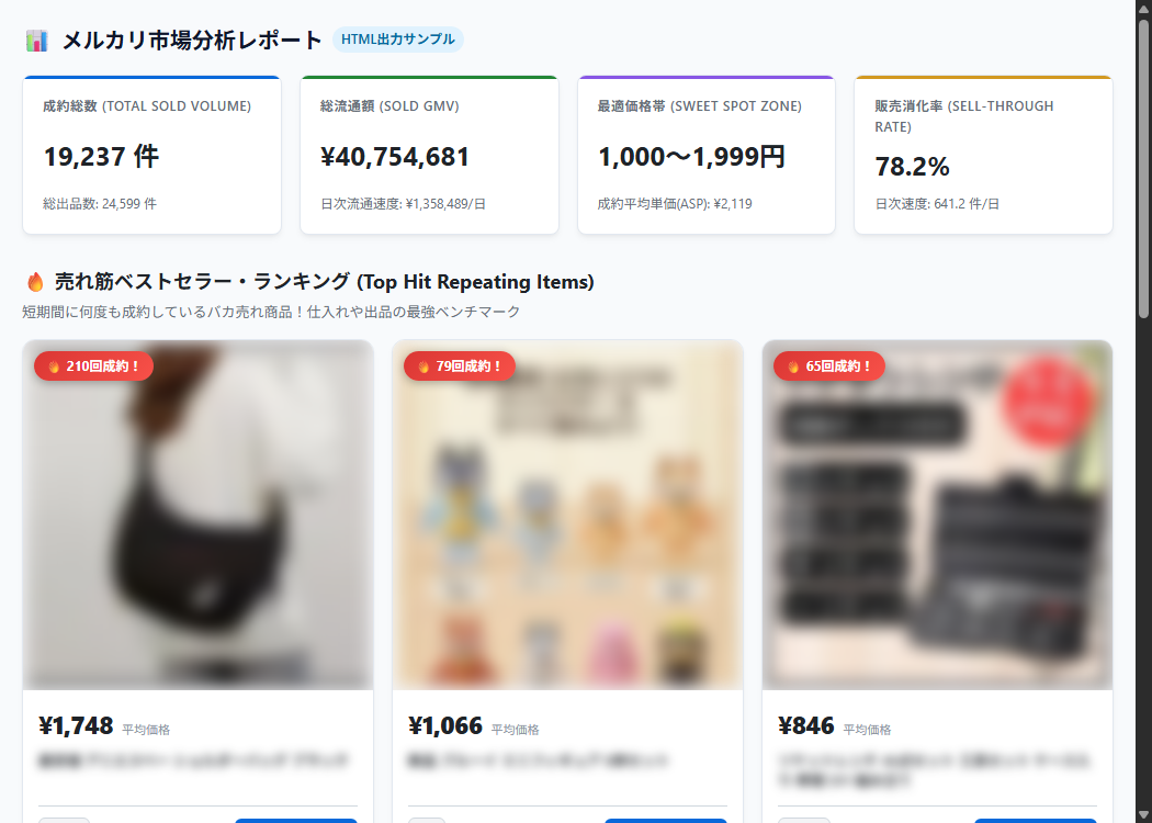 メルカリ売れ筋ベストセラーランキングとKPI